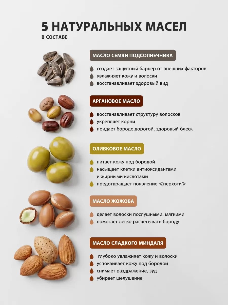 Масло для бороды и усов Nishman Care Oil 100 мл